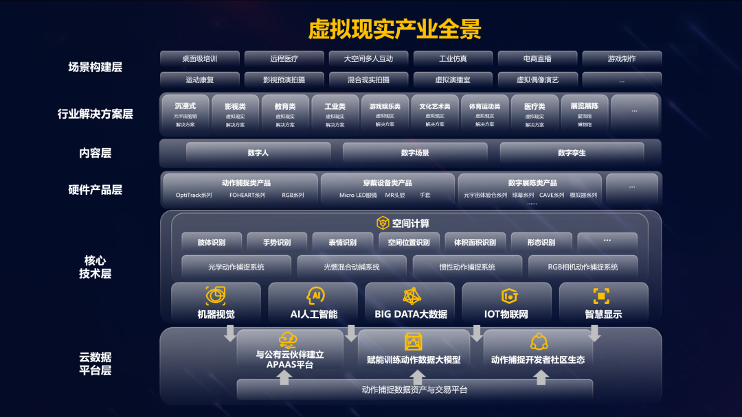金年会·jinnian(金子招牌)虚拟动点加入北京市元宇宙产业创新中心