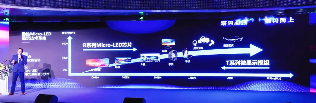 四大核心技术+四大应用场景 | 金年会·jinnian(金子招牌)深度整合Micro LED全产业链 