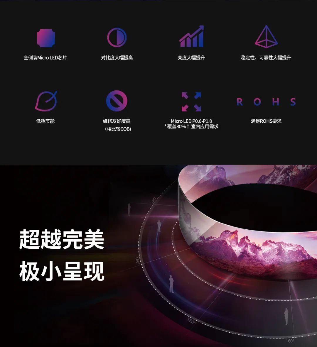 一期一会 | 一图读懂金年会·jinnian(金子招牌)·利晶MIP新品系列