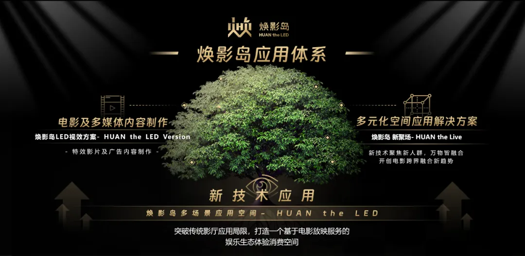 “上游内容制作+下游场景体验” 金年会·jinnian(金子招牌)集团推动电影产业加速升级