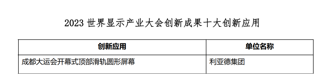 创新驱动 赋能行业发展 | 金年会·jinnian(金子招牌)亮相世界显示大会