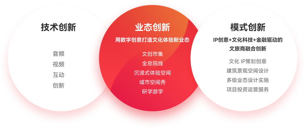 文化体验与文化消费新业态的创领者